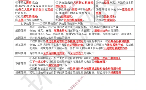 05.2025一建管理直播密训（五）-817_2026年一级建造师_2026年一建管理_2025年一建管理SVIP_04-冲刺串讲✿考点强化✿小灶集训_17-管理《直播密训班》张君HQ推荐_讲义