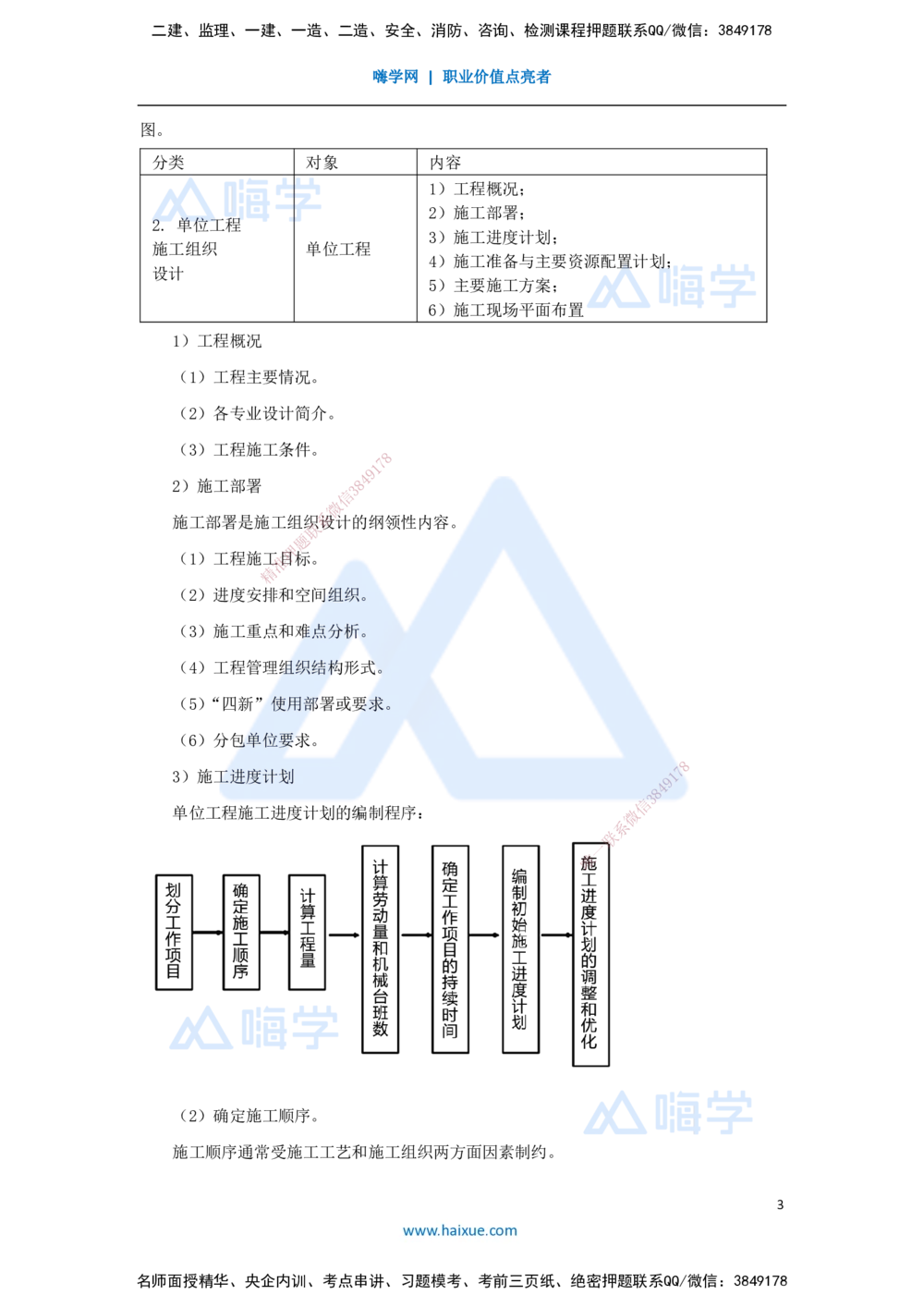 09.2025宿吉南-名师精讲通关-第一章（9）1.3施工组织设计、工程项目目标动态控制_2026年一级建造师_2026年一建管理_2025年一建管理SVIP_02-基础精讲✿高端面授✿深度强化_讲义