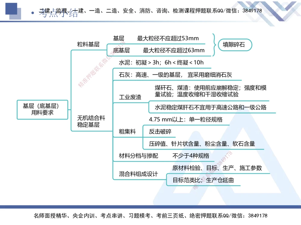 03.2025卢小东-核心考点速记-公路实务3_2026年一级建造师_2026年一建公路_2025年一建公路SVIP_02-基础精讲✿高端面授✿深度强化_26-公路《核心考点速记》卢小东HX_讲义