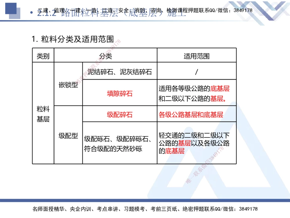 03.2025卢小东-核心考点速记-公路实务3_2026年一级建造师_2026年一建公路_2025年一建公路SVIP_02-基础精讲✿高端面授✿深度强化_26-公路《核心考点速记》卢小东HX_讲义