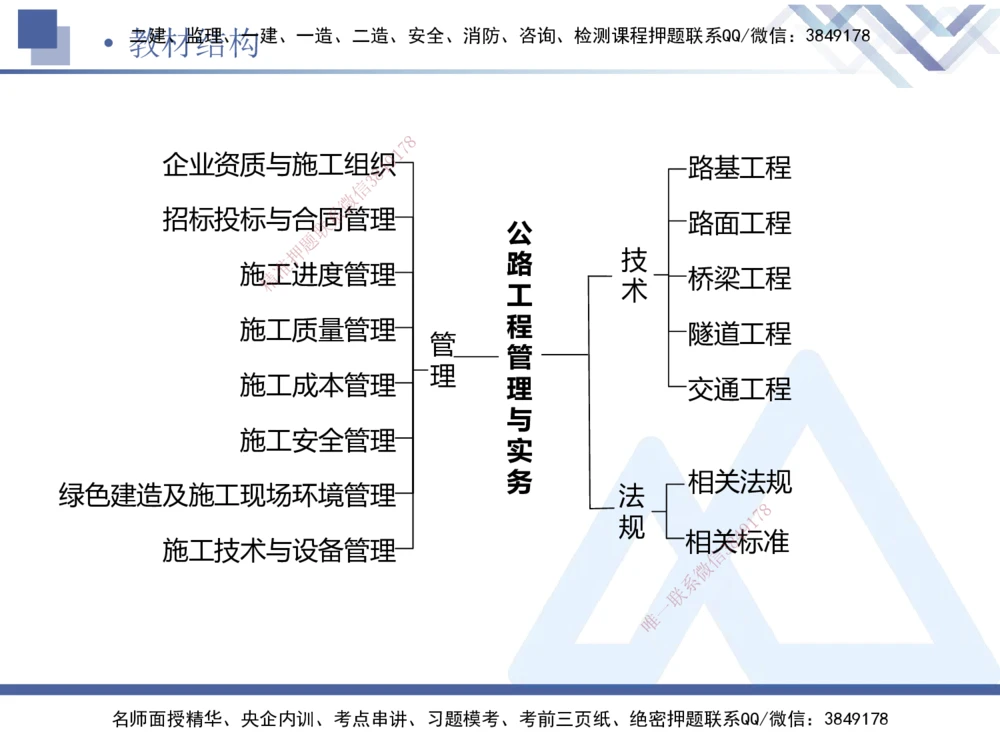 03.2025卢小东-核心考点速记-公路实务3_2026年一级建造师_2026年一建公路_2025年一建公路SVIP_02-基础精讲✿高端面授✿深度强化_26-公路《核心考点速记》卢小东HX_讲义