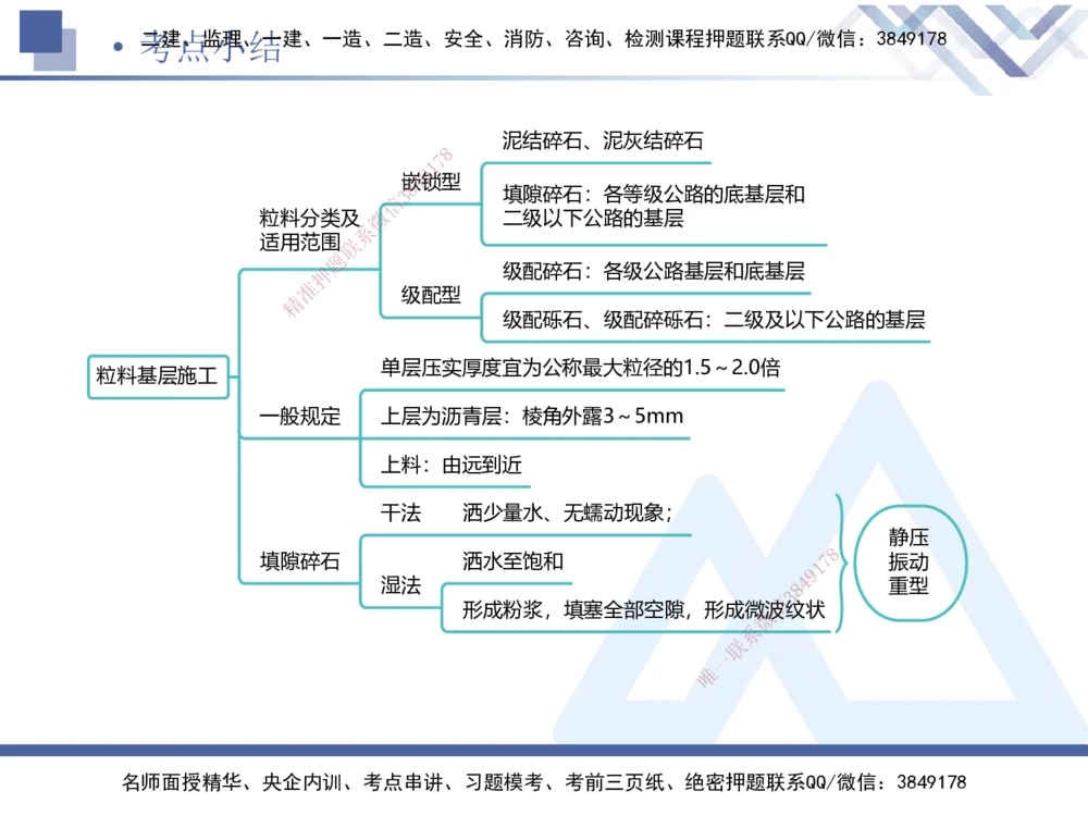 03.2025卢小东-核心考点速记-公路实务3_2026年一级建造师_2026年一建公路_2025年一建公路SVIP_02-基础精讲✿高端面授✿深度强化_26-公路《核心考点速记》卢小东HX_讲义