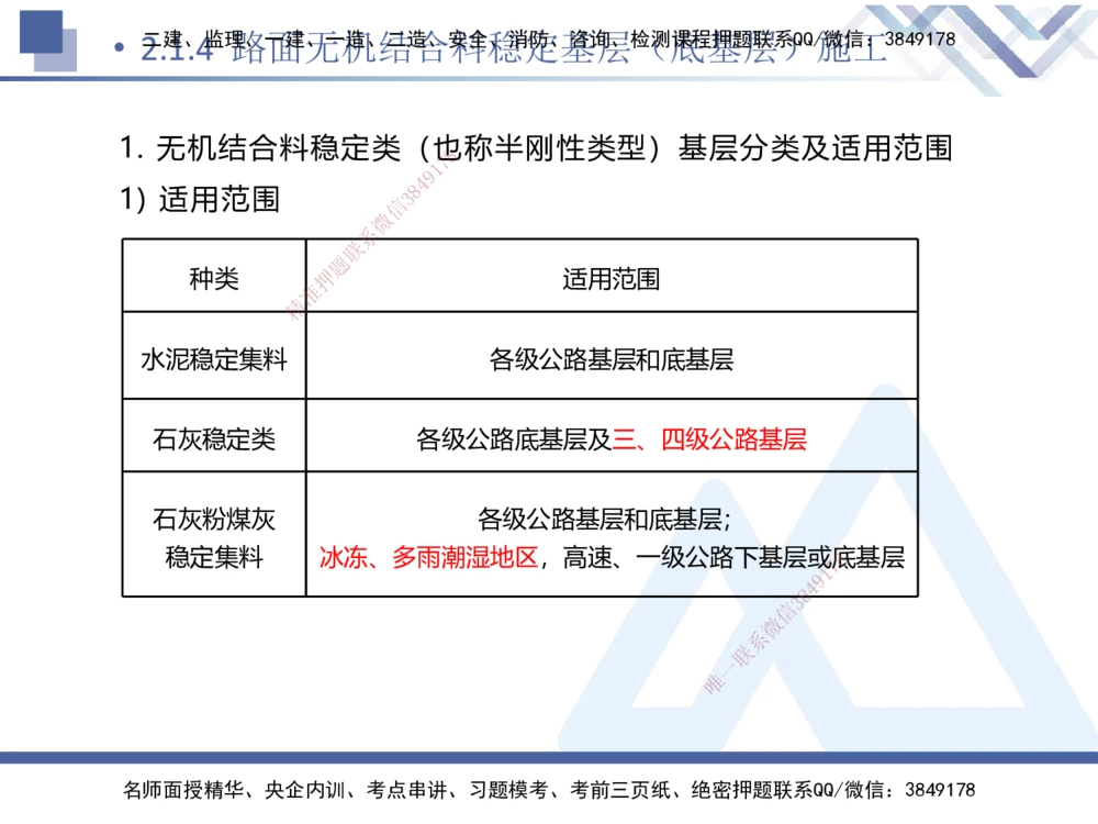 03.2025卢小东-核心考点速记-公路实务3_2026年一级建造师_2026年一建公路_2025年一建公路SVIP_02-基础精讲✿高端面授✿深度强化_26-公路《核心考点速记》卢小东HX_讲义