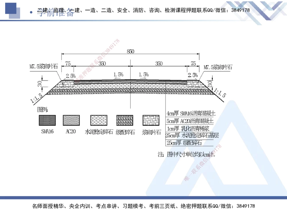 03.2025卢小东-核心考点速记-公路实务3_2026年一级建造师_2026年一建公路_2025年一建公路SVIP_02-基础精讲✿高端面授✿深度强化_26-公路《核心考点速记》卢小东HX_讲义