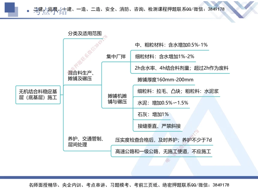 03.2025卢小东-核心考点速记-公路实务3_2026年一级建造师_2026年一建公路_2025年一建公路SVIP_02-基础精讲✿高端面授✿深度强化_26-公路《核心考点速记》卢小东HX_讲义