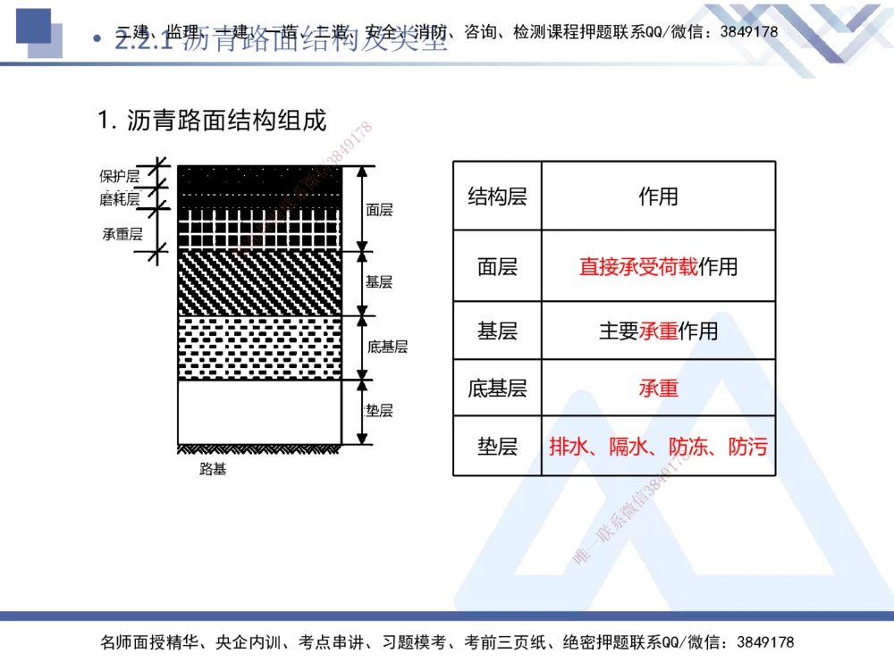 03.2025卢小东-核心考点速记-公路实务3_2026年一级建造师_2026年一建公路_2025年一建公路SVIP_02-基础精讲✿高端面授✿深度强化_26-公路《核心考点速记》卢小东HX_讲义