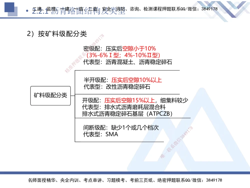 03.2025卢小东-核心考点速记-公路实务3_2026年一级建造师_2026年一建公路_2025年一建公路SVIP_02-基础精讲✿高端面授✿深度强化_26-公路《核心考点速记》卢小东HX_讲义