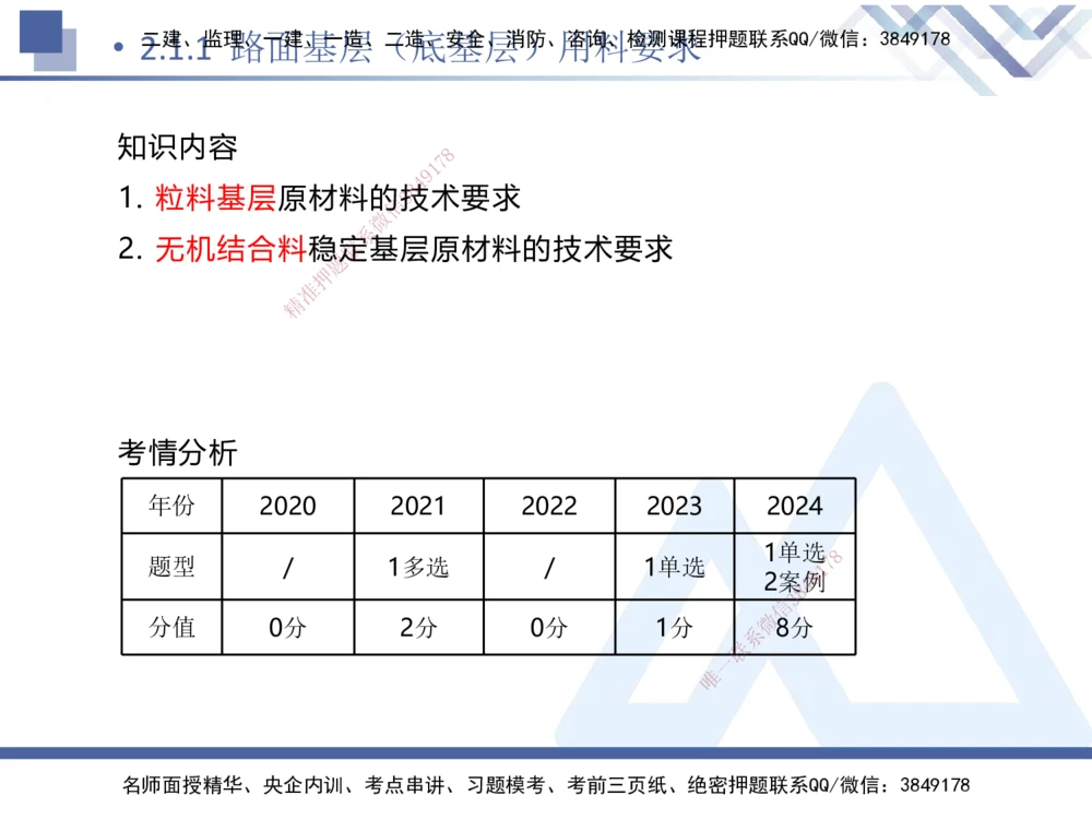 03.2025卢小东-核心考点速记-公路实务3_2026年一级建造师_2026年一建公路_2025年一建公路SVIP_02-基础精讲✿高端面授✿深度强化_26-公路《核心考点速记》卢小东HX_讲义