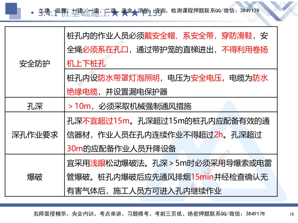 03.2025寇伟-考点专项突破-公路实务3_2026年一级建造师_2026年一建公路_2025年一建公路SVIP_02-基础精讲✿高端面授✿深度强化_36-公路《考点专项突破》寇伟HX_讲义