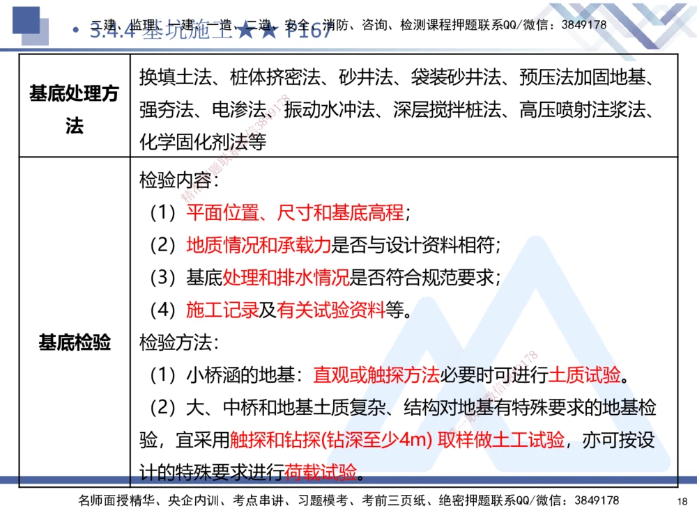 03.2025寇伟-考点专项突破-公路实务3_2026年一级建造师_2026年一建公路_2025年一建公路SVIP_02-基础精讲✿高端面授✿深度强化_36-公路《考点专项突破》寇伟HX_讲义