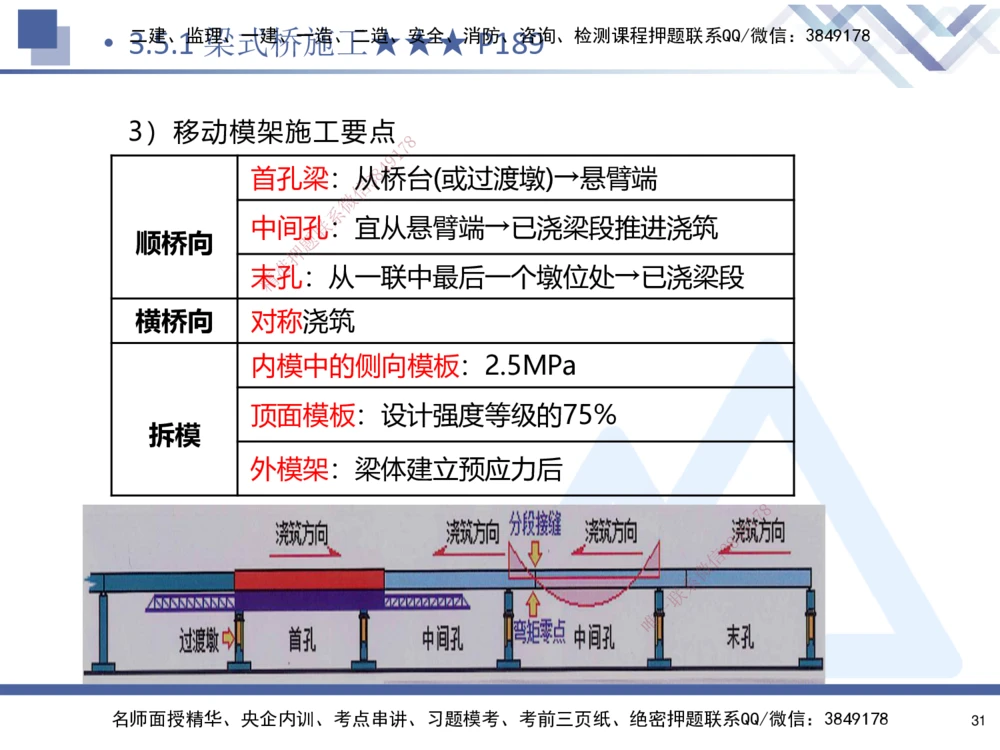 03.2025寇伟-考点专项突破-公路实务3_2026年一级建造师_2026年一建公路_2025年一建公路SVIP_02-基础精讲✿高端面授✿深度强化_36-公路《考点专项突破》寇伟HX_讲义