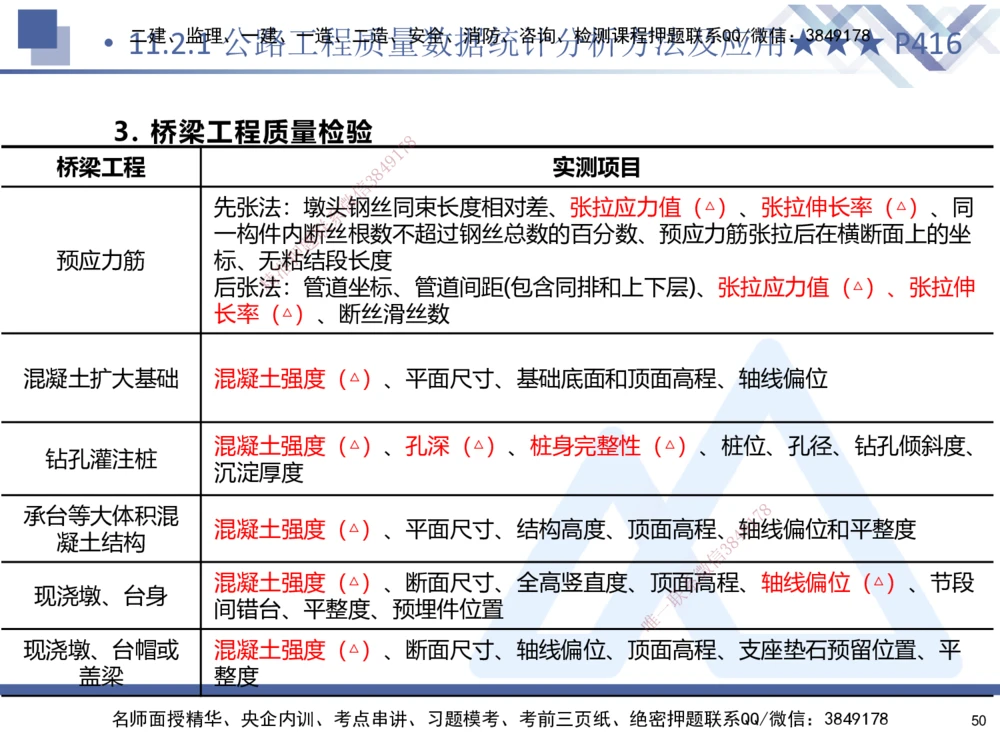 03.2025寇伟-考点专项突破-公路实务3_2026年一级建造师_2026年一建公路_2025年一建公路SVIP_02-基础精讲✿高端面授✿深度强化_36-公路《考点专项突破》寇伟HX_讲义