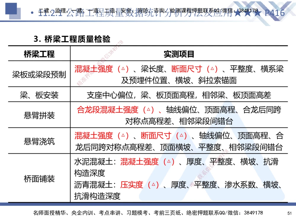 03.2025寇伟-考点专项突破-公路实务3_2026年一级建造师_2026年一建公路_2025年一建公路SVIP_02-基础精讲✿高端面授✿深度强化_36-公路《考点专项突破》寇伟HX_讲义