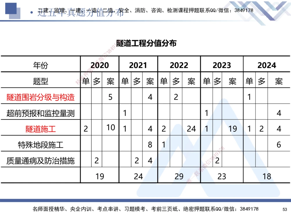 03.2025寇伟-考点专项突破-公路实务3_2026年一级建造师_2026年一建公路_2025年一建公路SVIP_02-基础精讲✿高端面授✿深度强化_36-公路《考点专项突破》寇伟HX_讲义