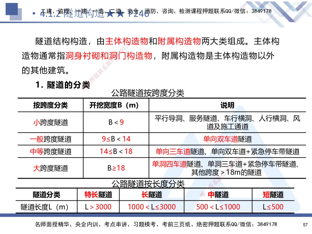 03.2025寇伟-考点专项突破-公路实务3_2026年一级建造师_2026年一建公路_2025年一建公路SVIP_02-基础精讲✿高端面授✿深度强化_36-公路《考点专项突破》寇伟HX_讲义