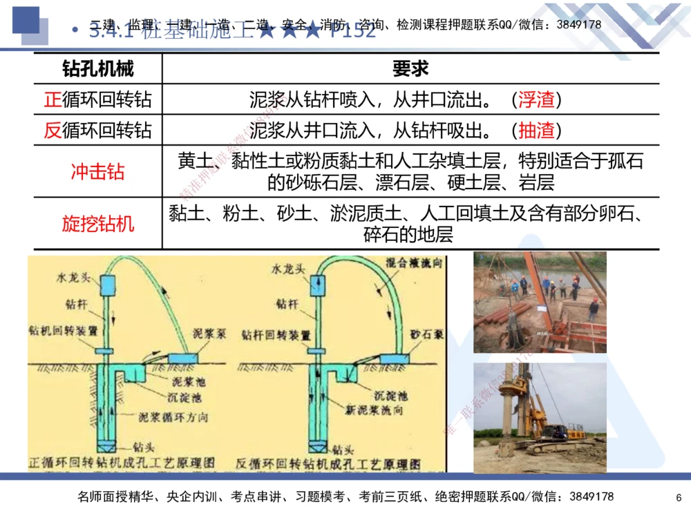 03.2025寇伟-考点专项突破-公路实务3_2026年一级建造师_2026年一建公路_2025年一建公路SVIP_02-基础精讲✿高端面授✿深度强化_36-公路《考点专项突破》寇伟HX_讲义