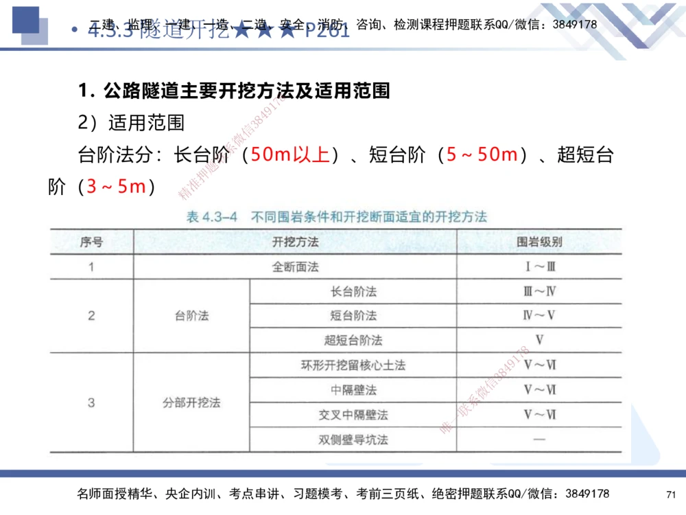 03.2025寇伟-考点专项突破-公路实务3_2026年一级建造师_2026年一建公路_2025年一建公路SVIP_02-基础精讲✿高端面授✿深度强化_36-公路《考点专项突破》寇伟HX_讲义