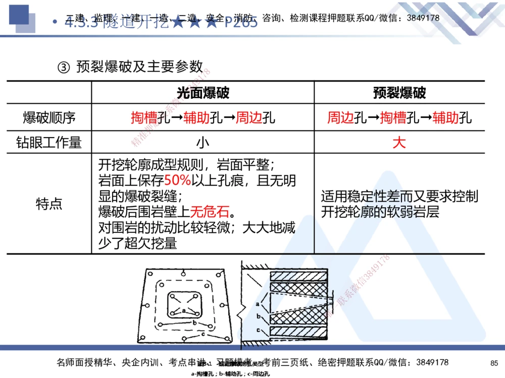 03.2025寇伟-考点专项突破-公路实务3_2026年一级建造师_2026年一建公路_2025年一建公路SVIP_02-基础精讲✿高端面授✿深度强化_36-公路《考点专项突破》寇伟HX_讲义