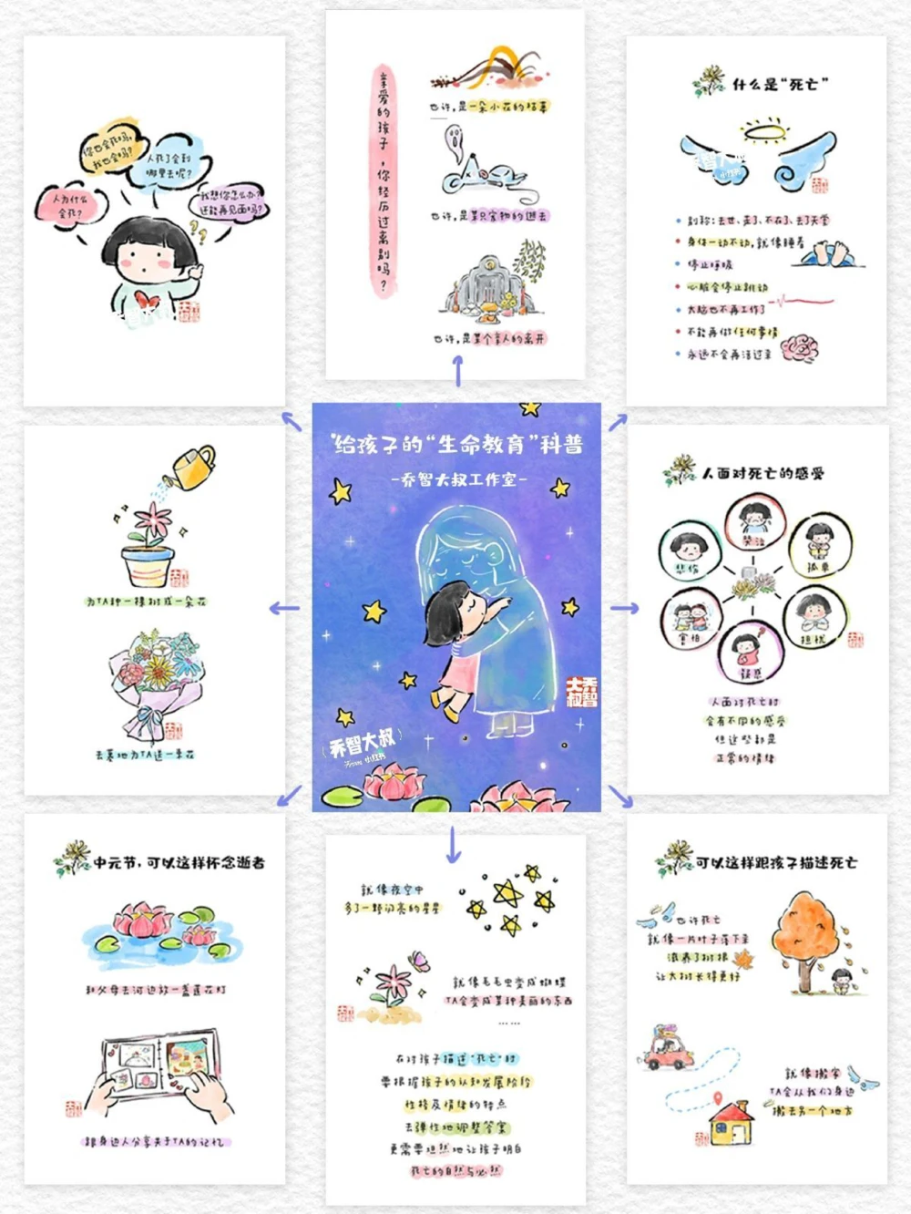 给孩子们的&ldquo;生命教育&rdquo;科普_中小学精品资料(高清可打印)_常识知识大全集140份高清资料整理版