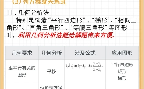 真的太牛了二次函数压轴题轻松解决_中小学精品资料(高清可打印)_初中大全集高清资料整理版