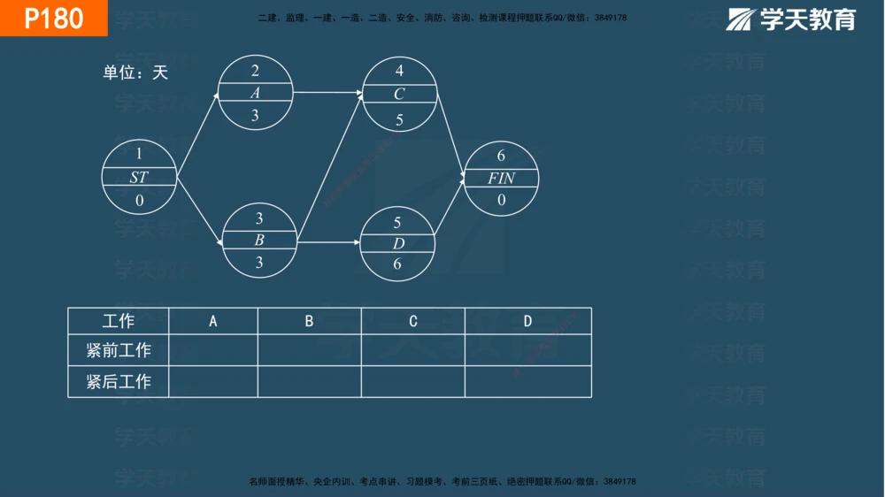 05.2025年一建《管理》直播带学--第4章彩色观看版_2026年一级建造师_2026年一建管理_2025年一建管理SVIP_02-基础精讲✿高端面授✿深度强化_34-管理《直播带学班》陈晨XT
