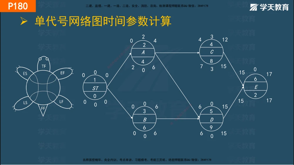 05.2025年一建《管理》直播带学--第4章彩色观看版_2026年一级建造师_2026年一建管理_2025年一建管理SVIP_02-基础精讲✿高端面授✿深度强化_34-管理《直播带学班》陈晨XT