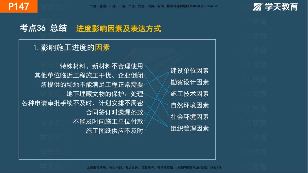 05.2025年一建《管理》直播带学--第4章彩色观看版_2026年一级建造师_2026年一建管理_2025年一建管理SVIP_02-基础精讲✿高端面授✿深度强化_34-管理《直播带学班》陈晨XT