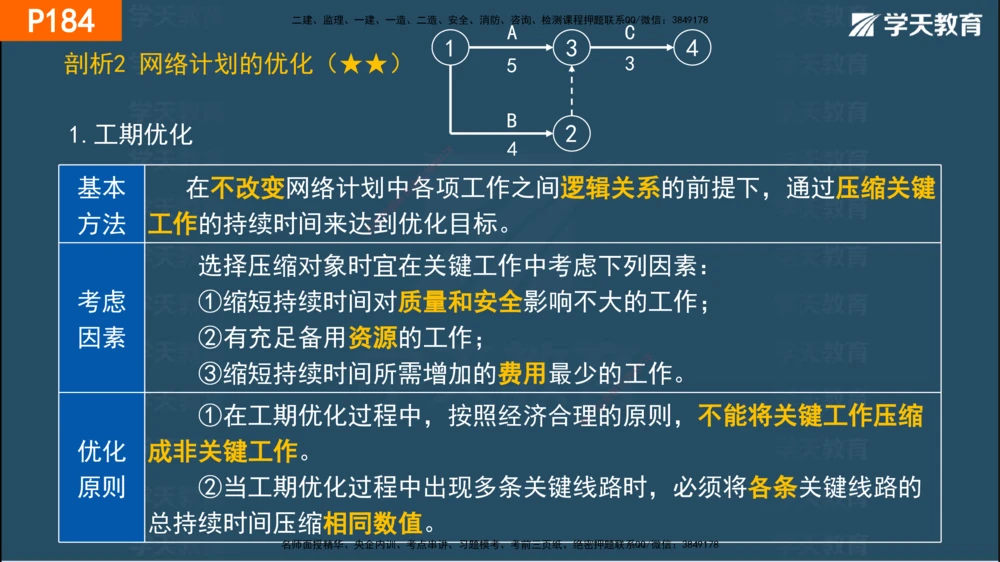 05.2025年一建《管理》直播带学--第4章彩色观看版_2026年一级建造师_2026年一建管理_2025年一建管理SVIP_02-基础精讲✿高端面授✿深度强化_34-管理《直播带学班》陈晨XT