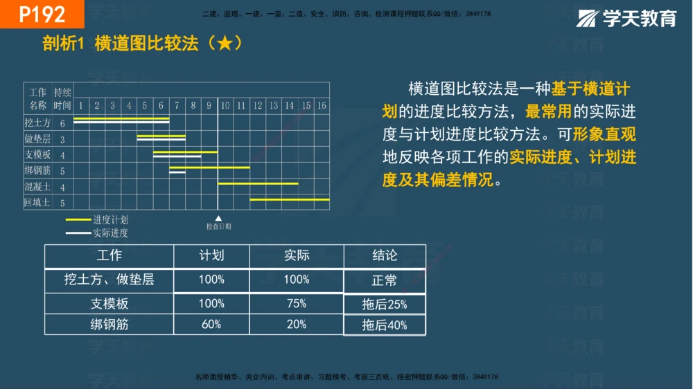 05.2025年一建《管理》直播带学--第4章彩色观看版_2026年一级建造师_2026年一建管理_2025年一建管理SVIP_02-基础精讲✿高端面授✿深度强化_34-管理《直播带学班》陈晨XT