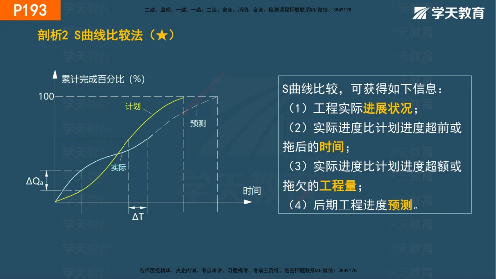 05.2025年一建《管理》直播带学--第4章彩色观看版_2026年一级建造师_2026年一建管理_2025年一建管理SVIP_02-基础精讲✿高端面授✿深度强化_34-管理《直播带学班》陈晨XT
