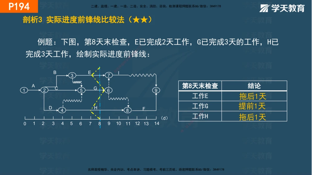 05.2025年一建《管理》直播带学--第4章彩色观看版_2026年一级建造师_2026年一建管理_2025年一建管理SVIP_02-基础精讲✿高端面授✿深度强化_34-管理《直播带学班》陈晨XT
