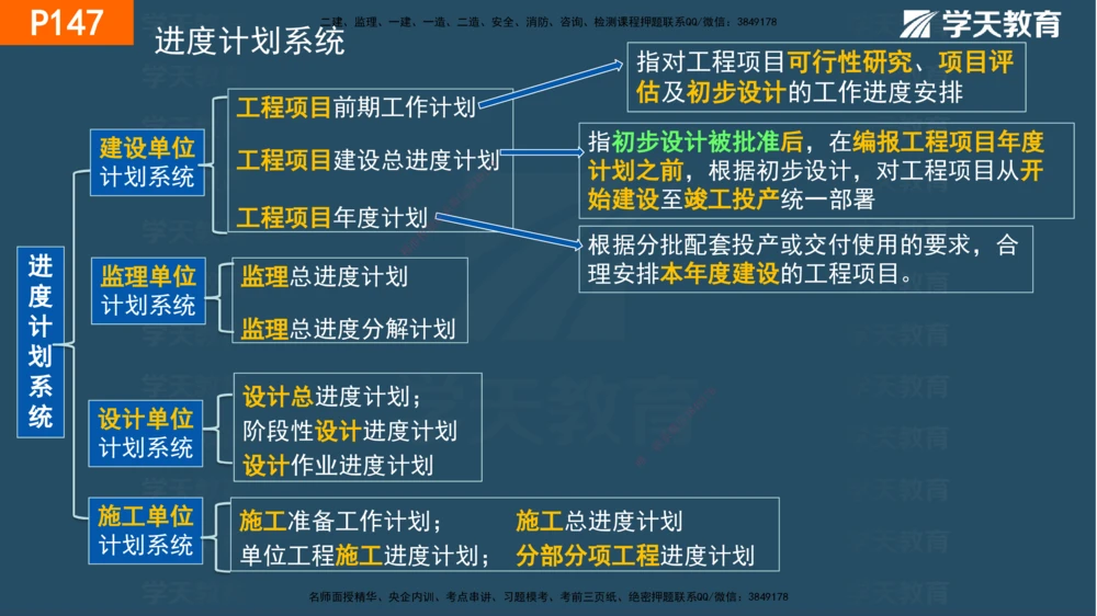 05.2025年一建《管理》直播带学--第4章彩色观看版_2026年一级建造师_2026年一建管理_2025年一建管理SVIP_02-基础精讲✿高端面授✿深度强化_34-管理《直播带学班》陈晨XT