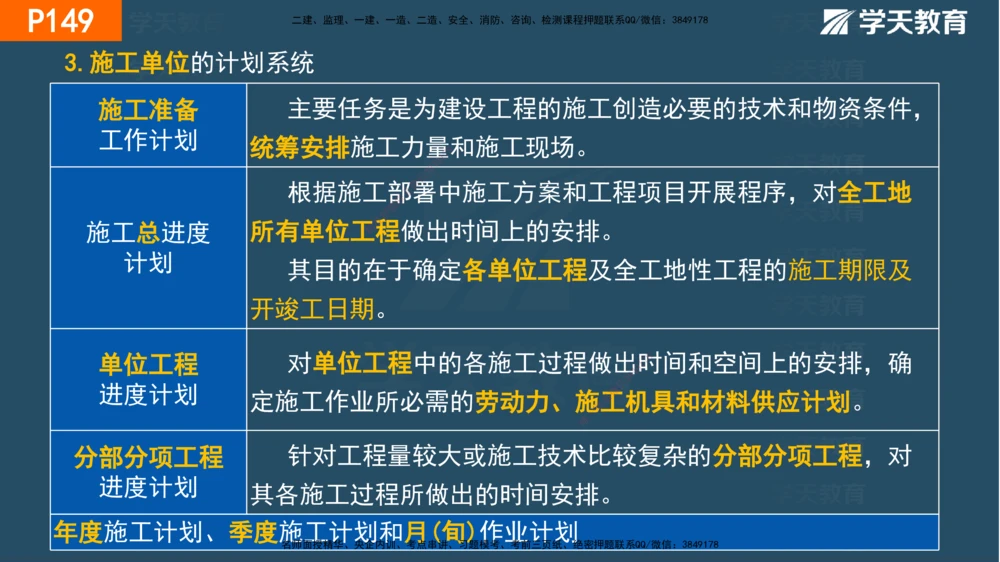 05.2025年一建《管理》直播带学--第4章彩色观看版_2026年一级建造师_2026年一建管理_2025年一建管理SVIP_02-基础精讲✿高端面授✿深度强化_34-管理《直播带学班》陈晨XT