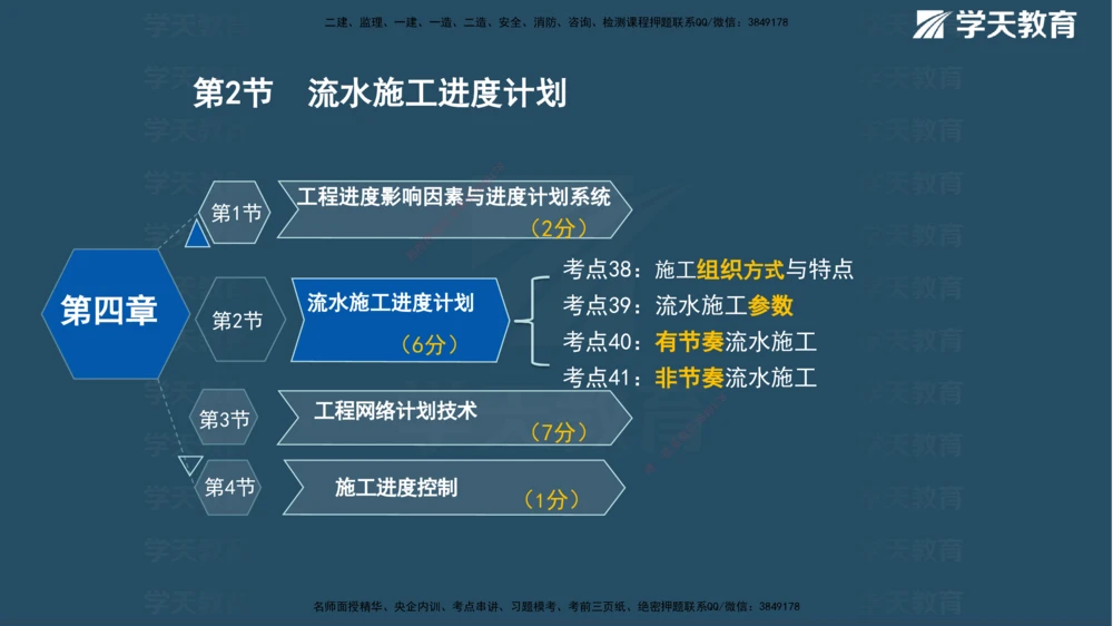 05.2025年一建《管理》直播带学--第4章彩色观看版_2026年一级建造师_2026年一建管理_2025年一建管理SVIP_02-基础精讲✿高端面授✿深度强化_34-管理《直播带学班》陈晨XT