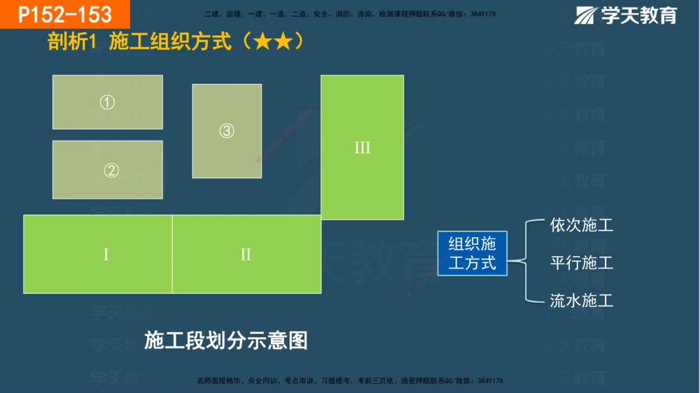 05.2025年一建《管理》直播带学--第4章彩色观看版_2026年一级建造师_2026年一建管理_2025年一建管理SVIP_02-基础精讲✿高端面授✿深度强化_34-管理《直播带学班》陈晨XT