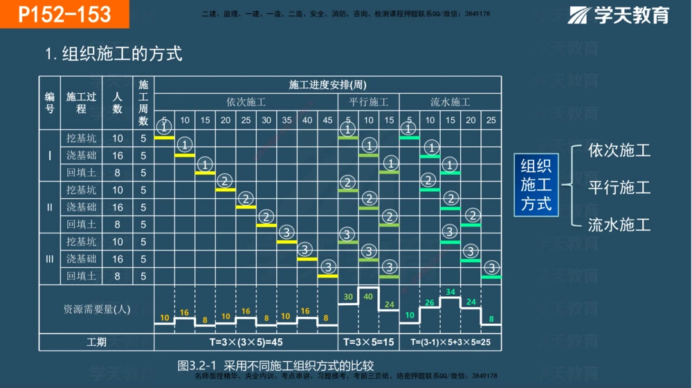 05.2025年一建《管理》直播带学--第4章彩色观看版_2026年一级建造师_2026年一建管理_2025年一建管理SVIP_02-基础精讲✿高端面授✿深度强化_34-管理《直播带学班》陈晨XT