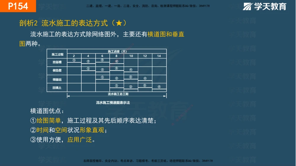 05.2025年一建《管理》直播带学--第4章彩色观看版_2026年一级建造师_2026年一建管理_2025年一建管理SVIP_02-基础精讲✿高端面授✿深度强化_34-管理《直播带学班》陈晨XT