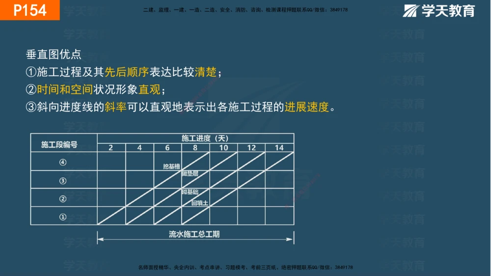 05.2025年一建《管理》直播带学--第4章彩色观看版_2026年一级建造师_2026年一建管理_2025年一建管理SVIP_02-基础精讲✿高端面授✿深度强化_34-管理《直播带学班》陈晨XT