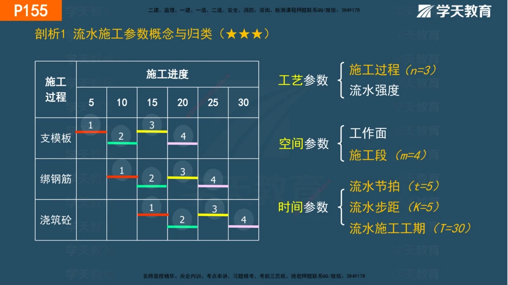 05.2025年一建《管理》直播带学--第4章彩色观看版_2026年一级建造师_2026年一建管理_2025年一建管理SVIP_02-基础精讲✿高端面授✿深度强化_34-管理《直播带学班》陈晨XT