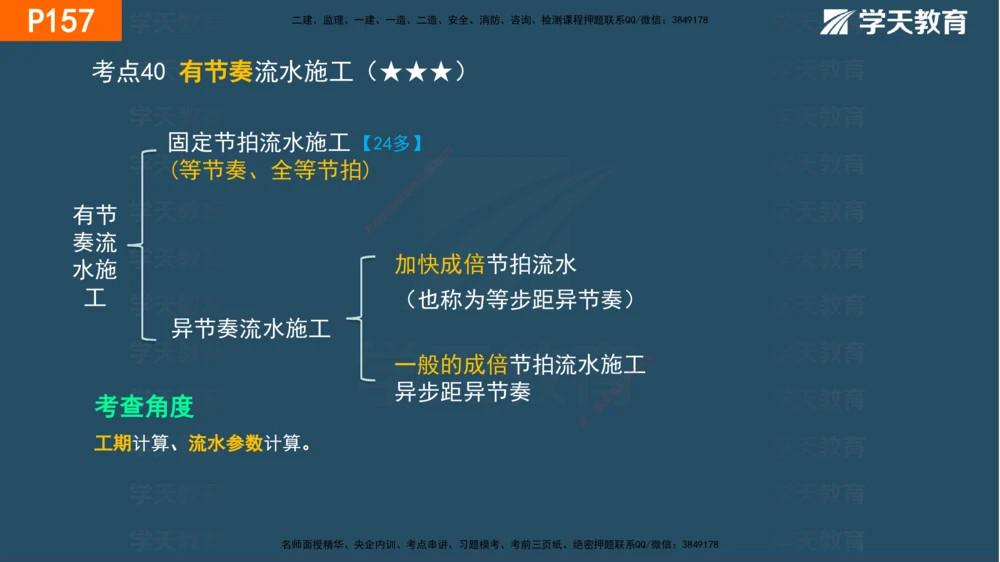 05.2025年一建《管理》直播带学--第4章彩色观看版_2026年一级建造师_2026年一建管理_2025年一建管理SVIP_02-基础精讲✿高端面授✿深度强化_34-管理《直播带学班》陈晨XT