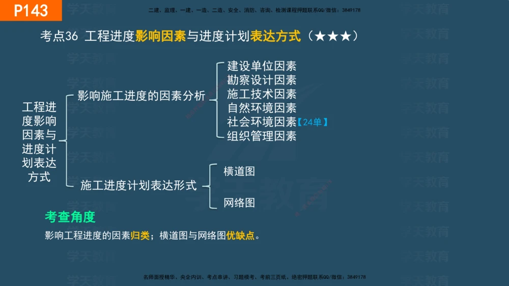 05.2025年一建《管理》直播带学--第4章彩色观看版_2026年一级建造师_2026年一建管理_2025年一建管理SVIP_02-基础精讲✿高端面授✿深度强化_34-管理《直播带学班》陈晨XT