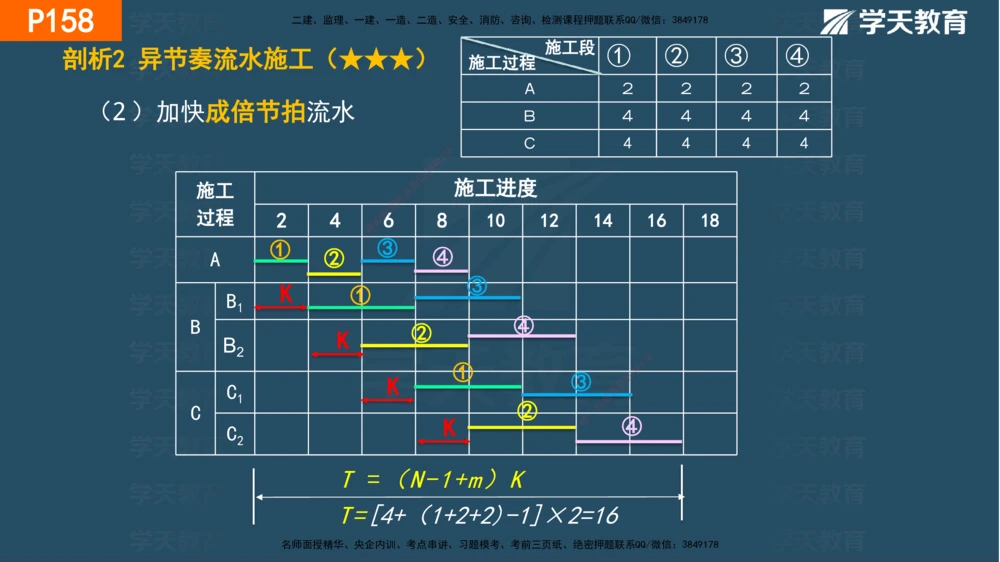 05.2025年一建《管理》直播带学--第4章彩色观看版_2026年一级建造师_2026年一建管理_2025年一建管理SVIP_02-基础精讲✿高端面授✿深度强化_34-管理《直播带学班》陈晨XT
