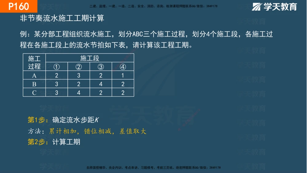 05.2025年一建《管理》直播带学--第4章彩色观看版_2026年一级建造师_2026年一建管理_2025年一建管理SVIP_02-基础精讲✿高端面授✿深度强化_34-管理《直播带学班》陈晨XT