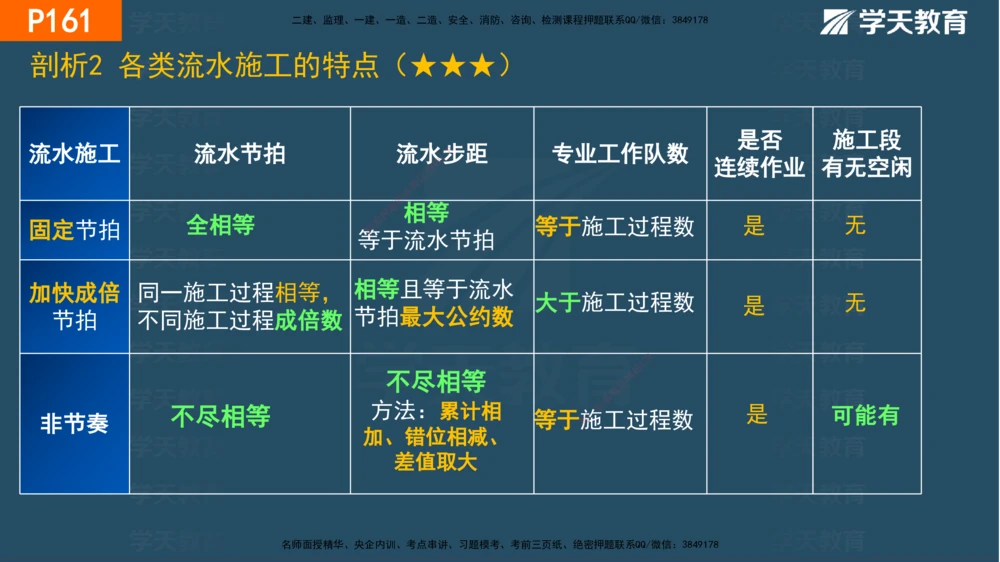 05.2025年一建《管理》直播带学--第4章彩色观看版_2026年一级建造师_2026年一建管理_2025年一建管理SVIP_02-基础精讲✿高端面授✿深度强化_34-管理《直播带学班》陈晨XT
