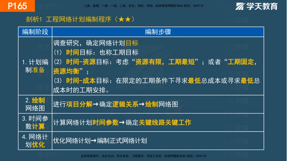 05.2025年一建《管理》直播带学--第4章彩色观看版_2026年一级建造师_2026年一建管理_2025年一建管理SVIP_02-基础精讲✿高端面授✿深度强化_34-管理《直播带学班》陈晨XT