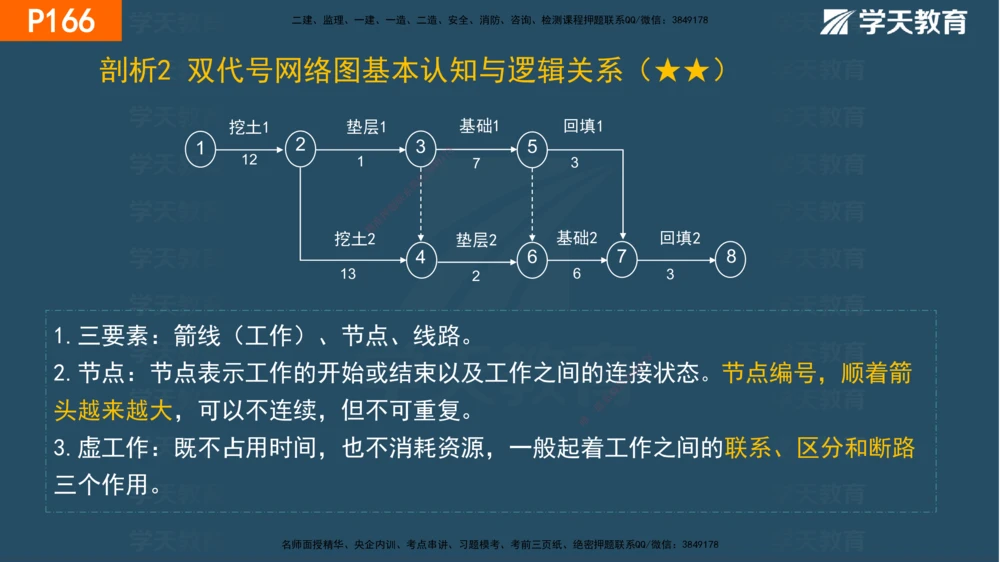 05.2025年一建《管理》直播带学--第4章彩色观看版_2026年一级建造师_2026年一建管理_2025年一建管理SVIP_02-基础精讲✿高端面授✿深度强化_34-管理《直播带学班》陈晨XT