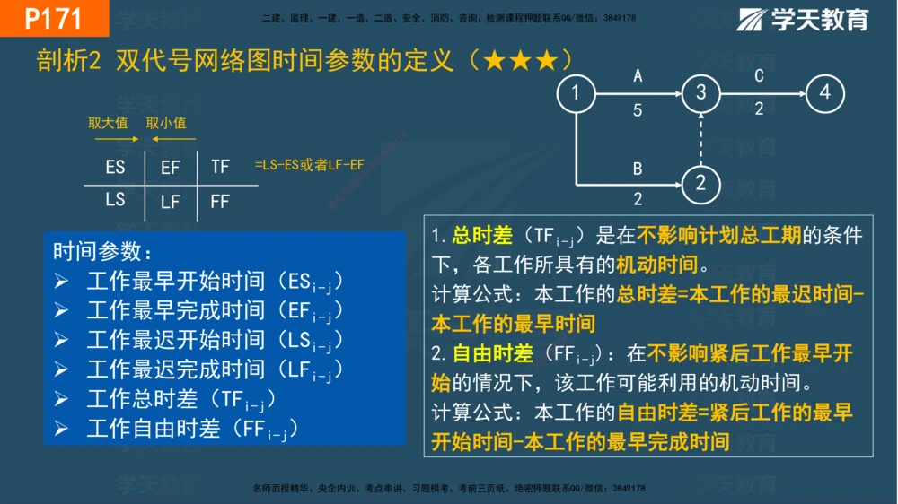 05.2025年一建《管理》直播带学--第4章彩色观看版_2026年一级建造师_2026年一建管理_2025年一建管理SVIP_02-基础精讲✿高端面授✿深度强化_34-管理《直播带学班》陈晨XT