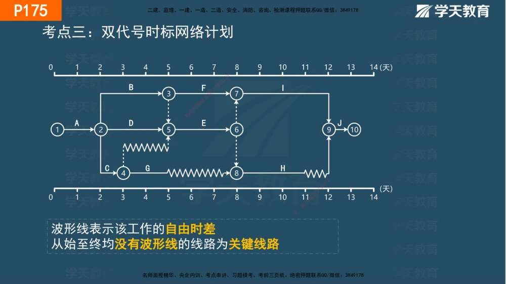 05.2025年一建《管理》直播带学--第4章彩色观看版_2026年一级建造师_2026年一建管理_2025年一建管理SVIP_02-基础精讲✿高端面授✿深度强化_34-管理《直播带学班》陈晨XT