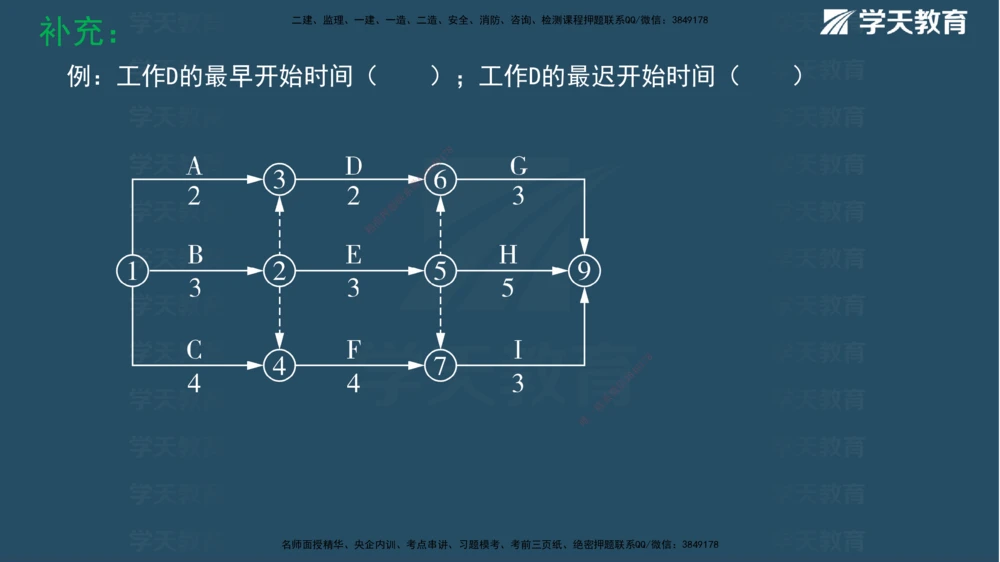 05.2025年一建《管理》直播带学--第4章彩色观看版_2026年一级建造师_2026年一建管理_2025年一建管理SVIP_02-基础精讲✿高端面授✿深度强化_34-管理《直播带学班》陈晨XT