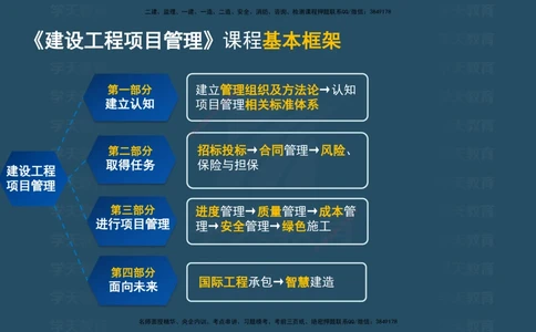05.2025年一建《管理》直播带学--第4章彩色观看版_2026年一级建造师_2026年一建管理_2025年一建管理SVIP_02-基础精讲✿高端面授✿深度强化_34-管理《直播带学班》陈晨XT